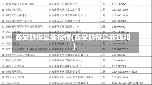 西安防疫最新疫情(西安防疫最新通知)-第2张图片