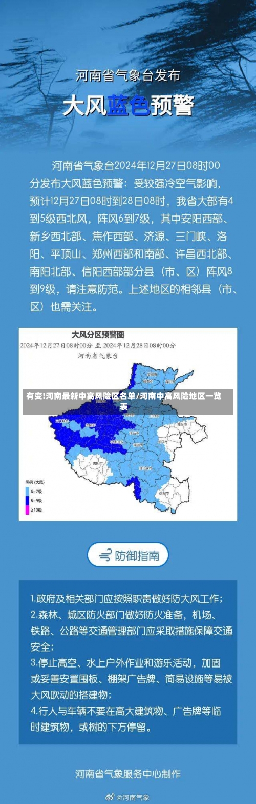 有变!河南最新中高风险区名单/河南中高风险地区一览表-第2张图片