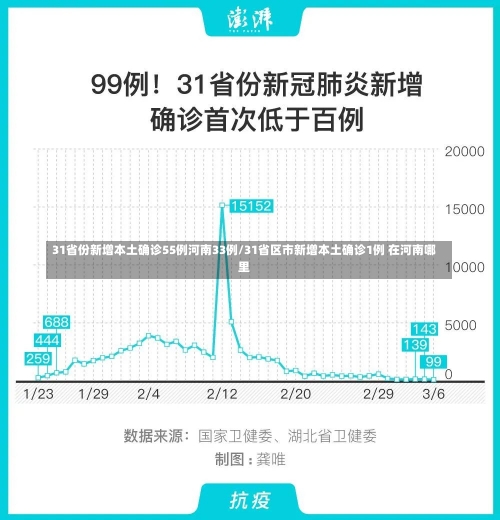 31省份新增本土确诊55例河南33例/31省区市新增本土确诊1例 在河南哪里-第2张图片