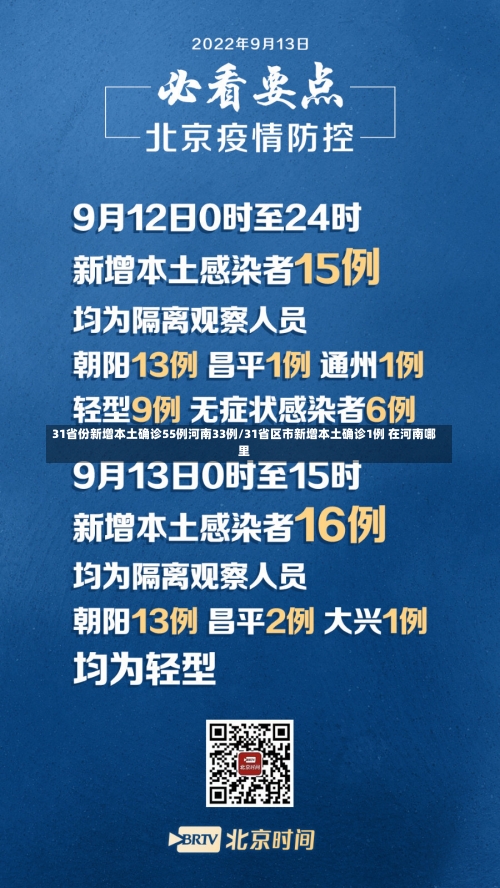 31省份新增本土确诊55例河南33例/31省区市新增本土确诊1例 在河南哪里-第1张图片