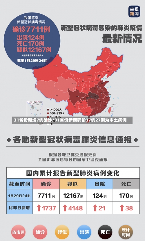 31省份新增7例确诊/31省份新增确诊37例27例为本土病例-第1张图片