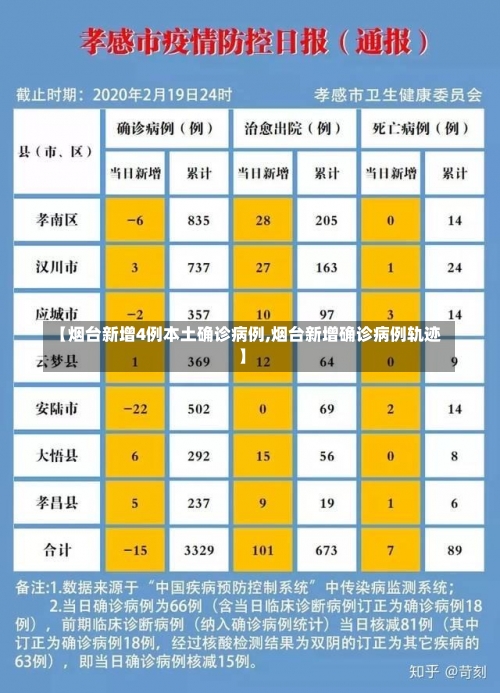 【烟台新增4例本土确诊病例,烟台新增确诊病例轨迹】-第3张图片