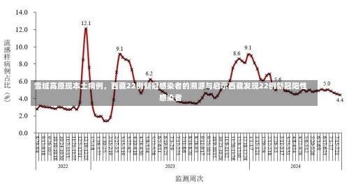 雪域高原现本土病例	，西藏22例新冠感染者的溯源与启示西藏发现22例新冠阳性感染者-第2张图片