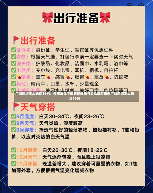 广西新增本土确诊16例，疫情反弹下的防控挑战与公众应对指南广西新增本土确诊16例-第1张图片