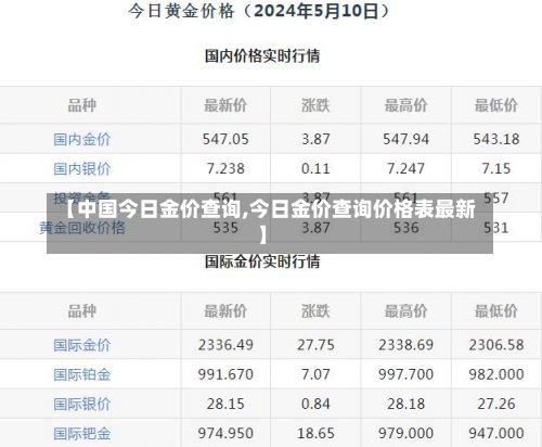 【中国今日金价查询,今日金价查询价格表最新】-第1张图片