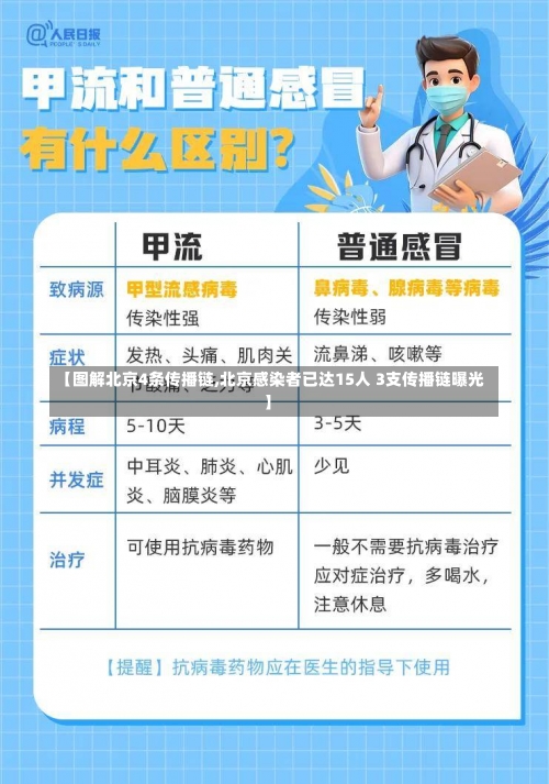 【图解北京4条传播链,北京感染者已达15人 3支传播链曝光】-第2张图片