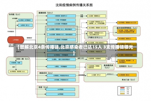 【图解北京4条传播链,北京感染者已达15人 3支传播链曝光】-第3张图片