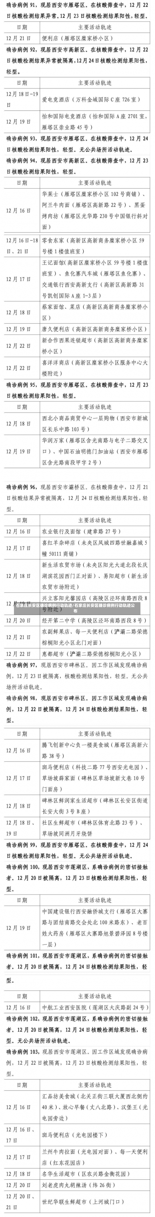 石家庄长安区确诊病例行动轨迹/石家庄长安区确诊病例行动轨迹公布-第2张图片