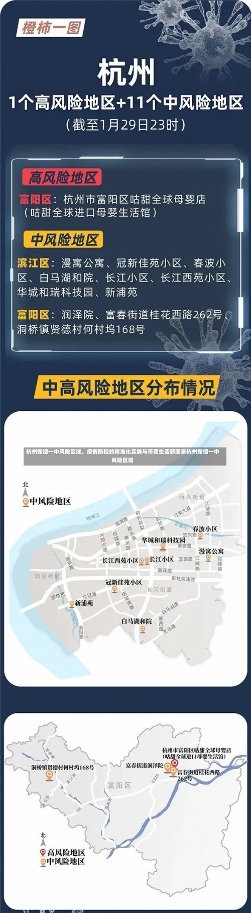 杭州新增一中风险区域，疫情防控的精准化实践与市民生活新图景杭州新增一中风险区域-第1张图片