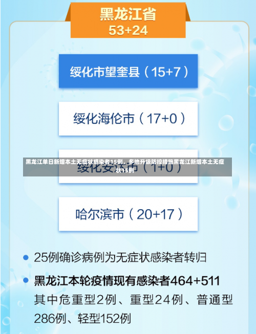 黑龙江单日新增本土无症状感染者15例，多地升级防控措施黑龙江新增本土无症状15例-第1张图片