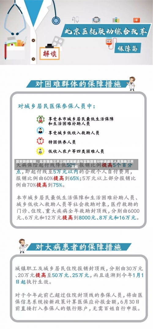 筑牢防疫屏障，北京落地三天三检政策解读与实施效果分析进返京人员落地三天三检-第2张图片