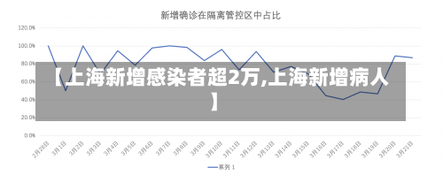 【上海新增感染者超2万,上海新增病人】-第2张图片