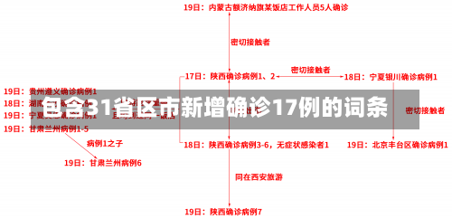 包含31省区市新增确诊17例的词条-第1张图片