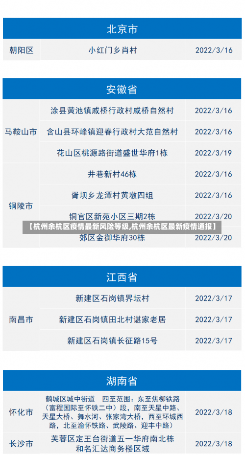 【杭州余杭区疫情最新风险等级,杭州余杭区最新疫情通报】-第2张图片