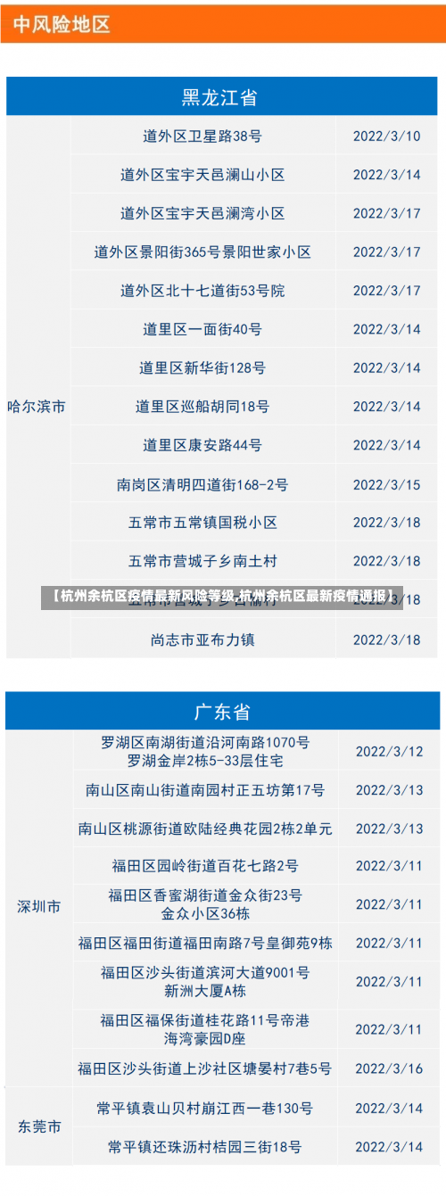 【杭州余杭区疫情最新风险等级,杭州余杭区最新疫情通报】-第1张图片