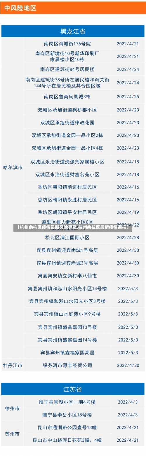 【杭州余杭区疫情最新风险等级,杭州余杭区最新疫情通报】-第3张图片