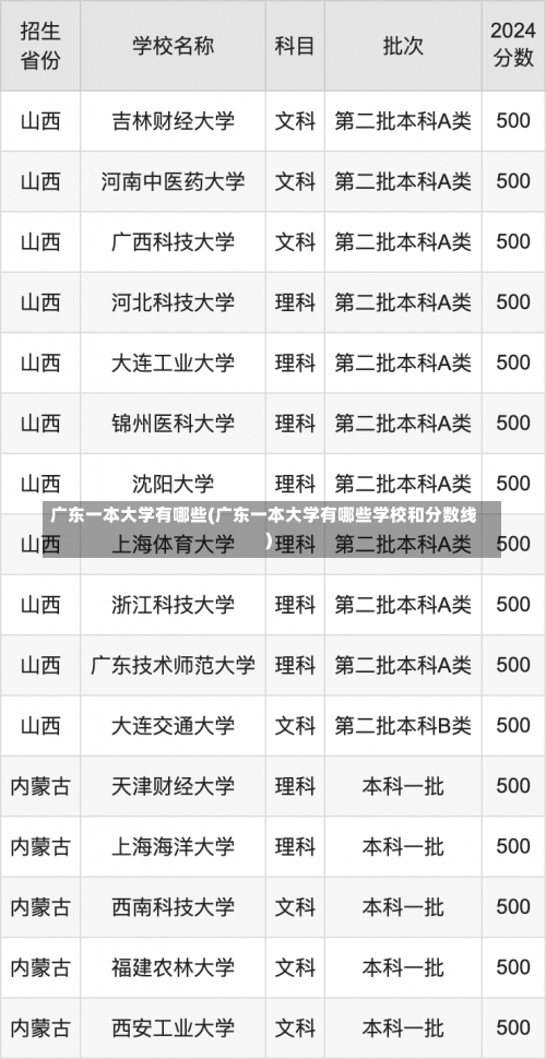 广东一本大学有哪些(广东一本大学有哪些学校和分数线)-第1张图片