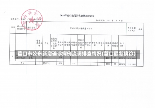 营口市公布新增确诊病例流调排查情况(营口最新确诊)-第2张图片