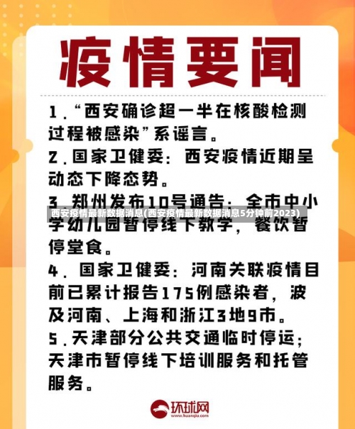 西安疫情最新数据消息(西安疫情最新数据消息5分钟前2023)-第1张图片