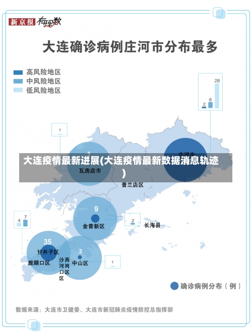 大连疫情最新进展(大连疫情最新数据消息轨迹)-第2张图片