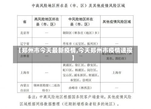 【郑州市今天最新疫情,今天郑州市疫情速报】-第2张图片