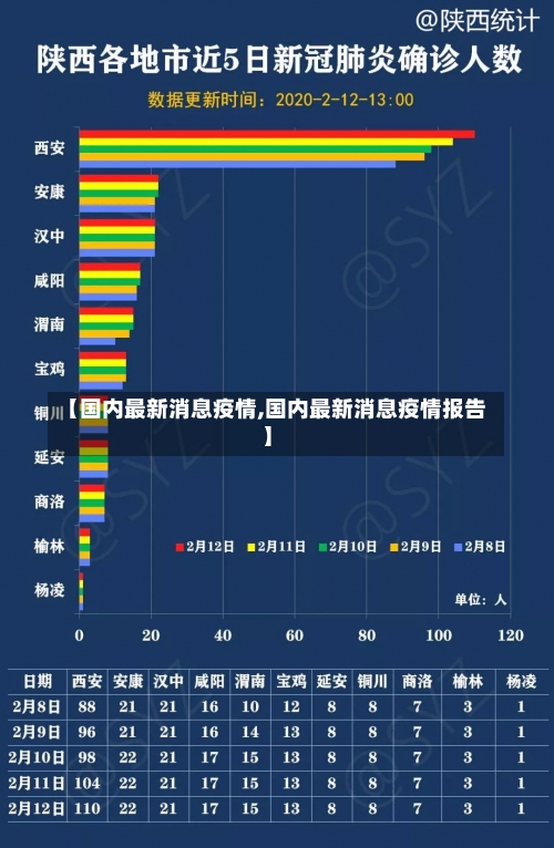 【国内最新消息疫情,国内最新消息疫情报告】-第1张图片