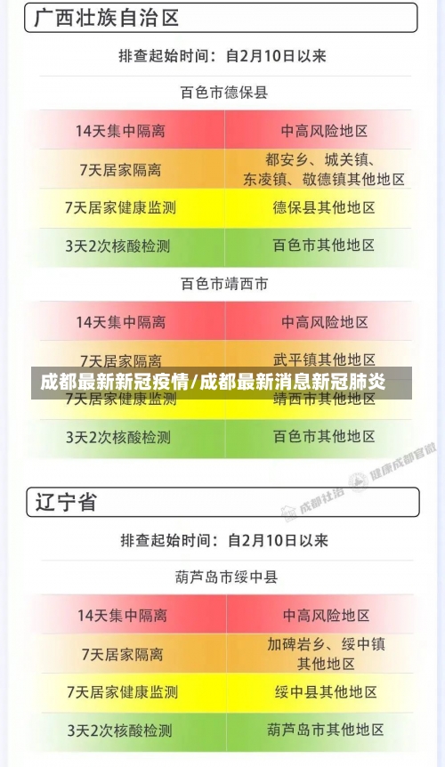 成都最新新冠疫情/成都最新消息新冠肺炎-第3张图片