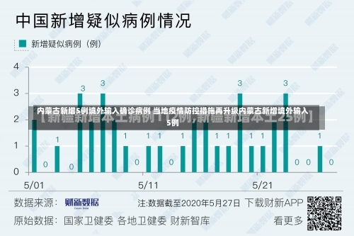 内蒙古新增5例境外输入确诊病例 当地疫情防控措施再升级内蒙古新增境外输入5例-第1张图片