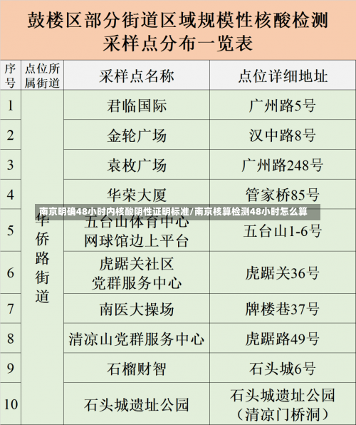 南京明确48小时内核酸阴性证明标准/南京核算检测48小时怎么算-第3张图片