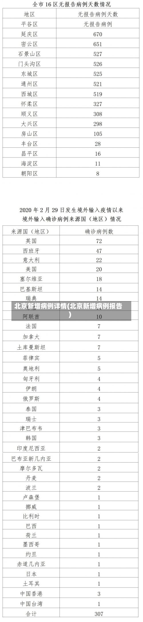 北京新增病例详情(北京新增病例报告)-第3张图片