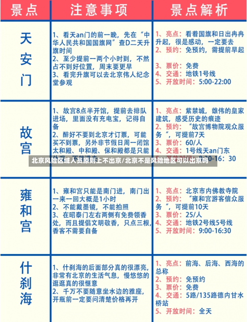 北京风险区域人员原则上不出京/北京不是风险地区可以出京吗-第3张图片