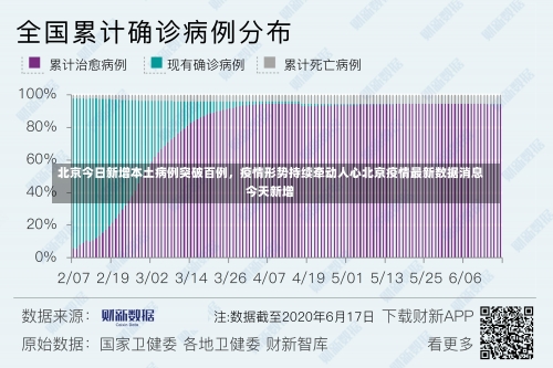 北京今日新增本土病例突破百例	，疫情形势持续牵动人心北京疫情最新数据消息今天新增-第1张图片