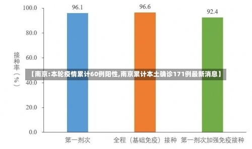 【南京:本轮疫情累计60例阳性,南京累计本土确诊171例最新消息】-第1张图片