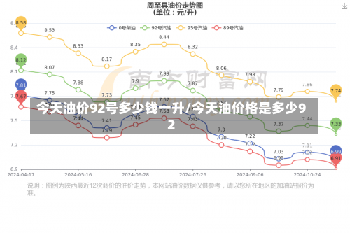 今天油价92号多少钱一升/今天油价格是多少92-第1张图片