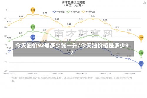 今天油价92号多少钱一升/今天油价格是多少92-第2张图片