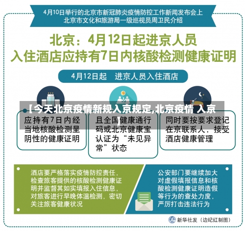 【今天北京疫情新规入京规定,北京疫情 入京】-第2张图片