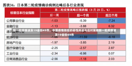 新一轮疫情波及19省份49市	，中国疫情防控的韧性挑战与应对策略新一轮疫情波及19省份49市-第2张图片