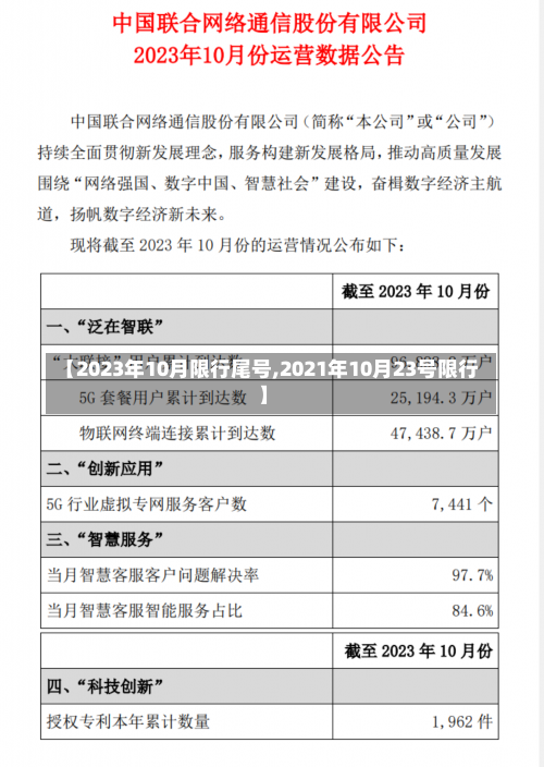 【2023年10月限行尾号,2021年10月23号限行】-第1张图片