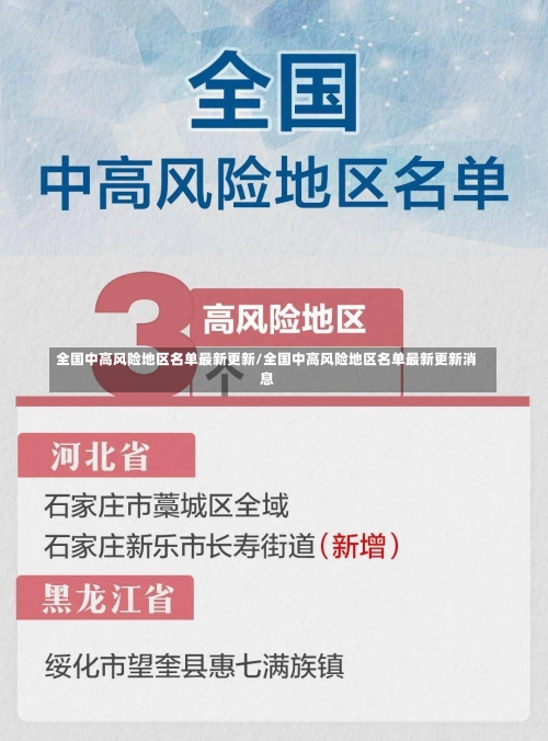 全国中高风险地区名单最新更新/全国中高风险地区名单最新更新消息-第1张图片