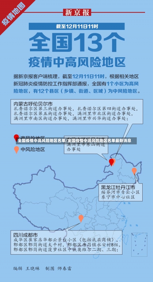 全国疫情中高风险地区名单/全国疫情中高风险地区名单最新消息-第3张图片