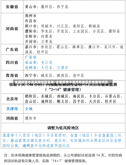 全国疫情中高风险地区名单/全国疫情中高风险地区名单最新消息-第1张图片