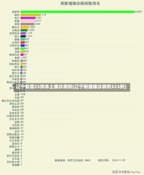 辽宁新增25例本土确诊病例(辽宁新增确诊病例323例)-第1张图片