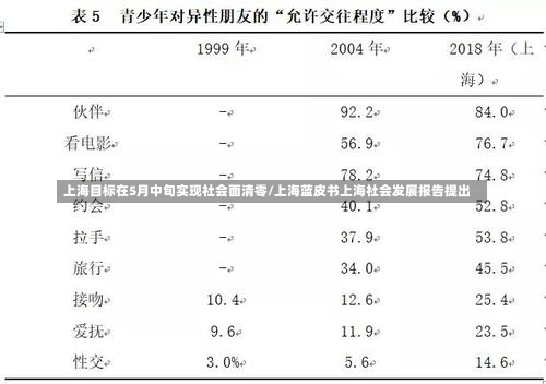 上海目标在5月中旬实现社会面清零/上海蓝皮书上海社会发展报告提出-第2张图片