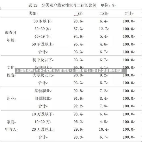 上海目标在5月中旬实现社会面清零/上海蓝皮书上海社会发展报告提出-第1张图片