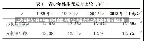 上海目标在5月中旬实现社会面清零/上海蓝皮书上海社会发展报告提出-第3张图片