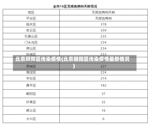 北京朝阳区传染疫情(北京朝阳区传染疫情最新情况)-第2张图片