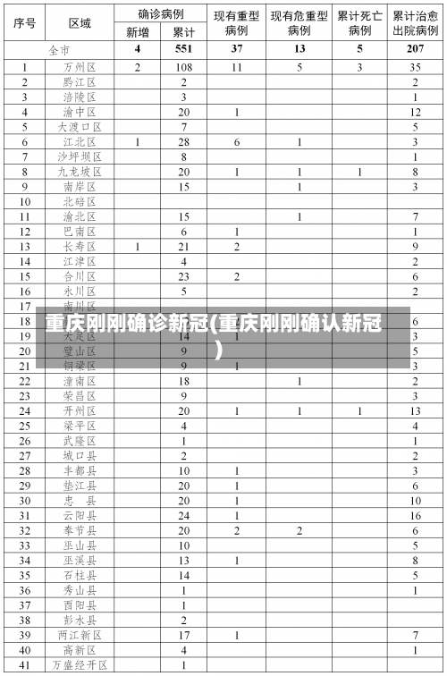 重庆刚刚确诊新冠(重庆刚刚确认新冠)-第1张图片