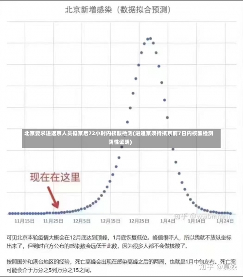 北京要求进返京人员抵京后72小时内核酸检测(进返京须持抵京前7日内核酸检测阴性证明)-第2张图片