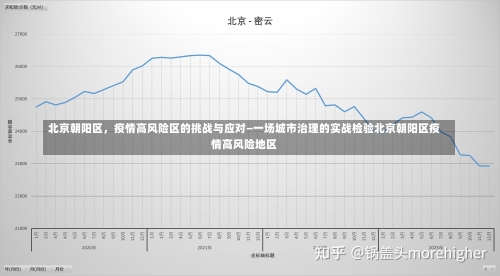 北京朝阳区，疫情高风险区的挑战与应对—一场城市治理的实战检验北京朝阳区疫情高风险地区-第3张图片