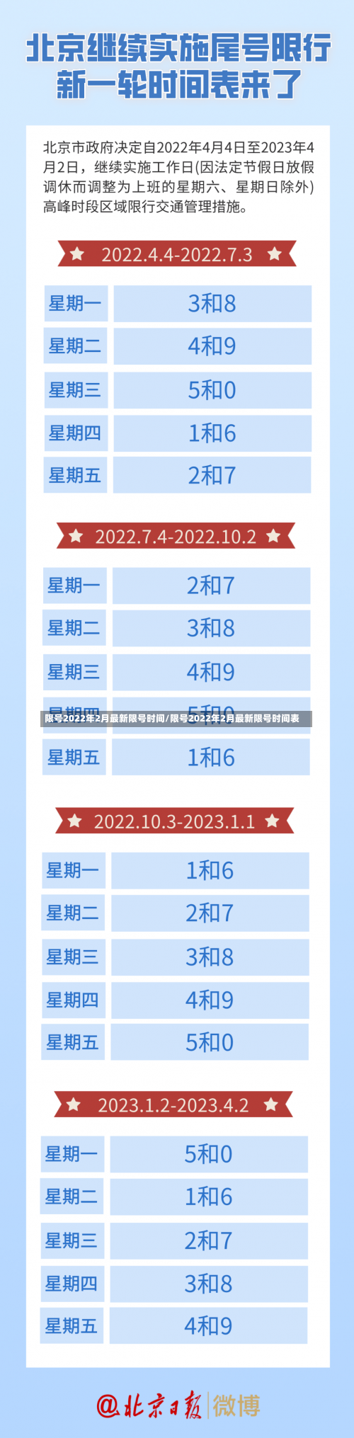 限号2022年2月最新限号时间/限号2022年2月最新限号时间表-第2张图片